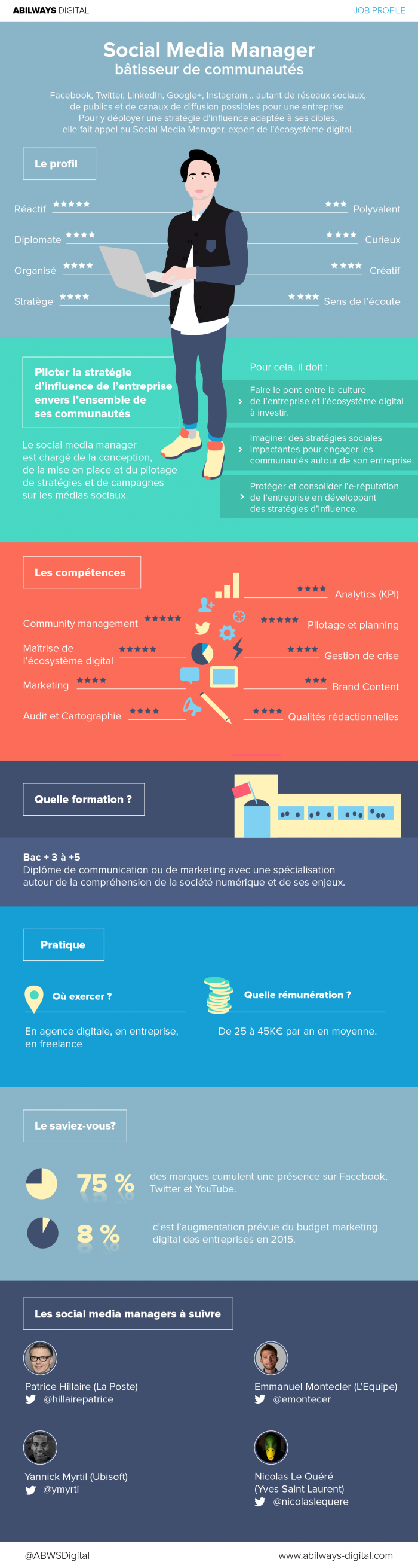 Fiche metier infographiste