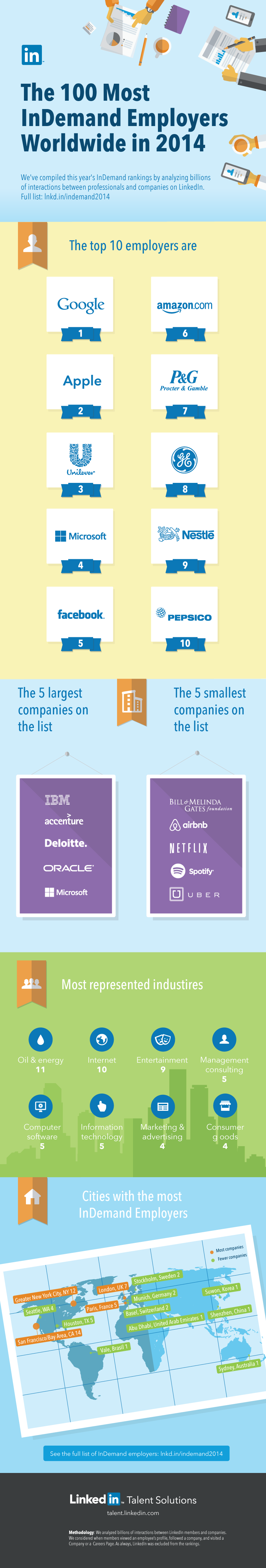 Top 100 des marques employeurs les plus attractives en 2014 sur LinkedIn