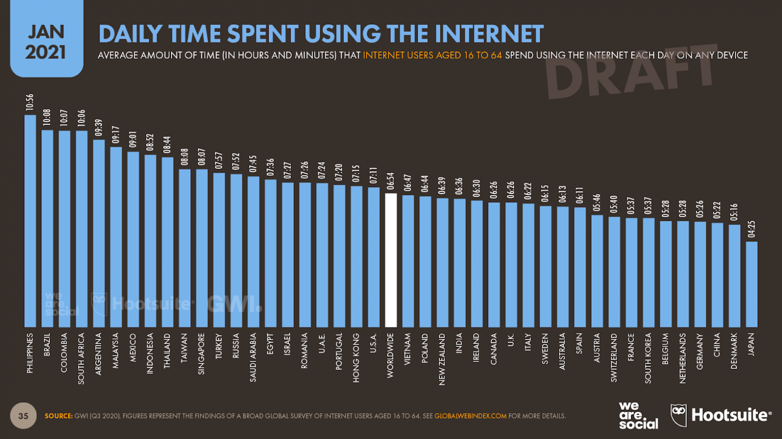 Chiffres France & monde 2021 trafic, device, mobile