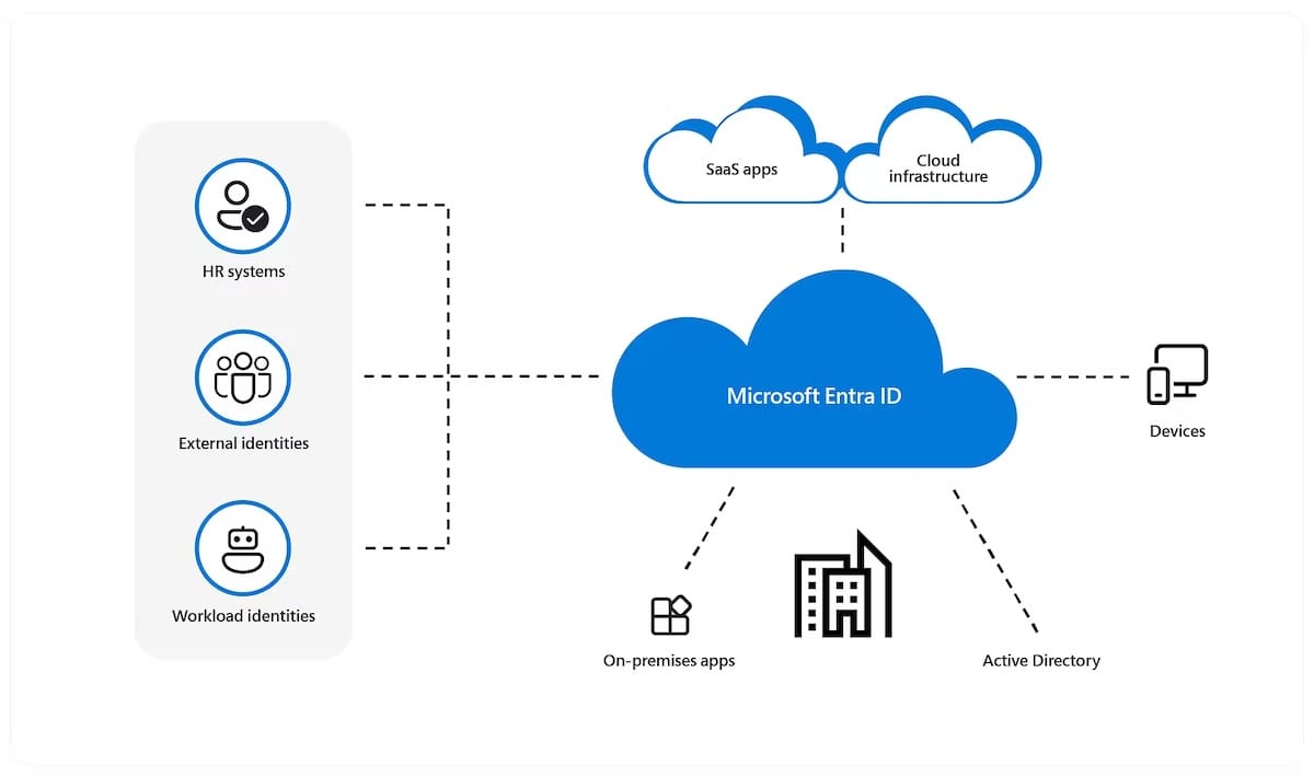 Authentification par défaut : Microsoft mise sur les passkeys dans Entra ID